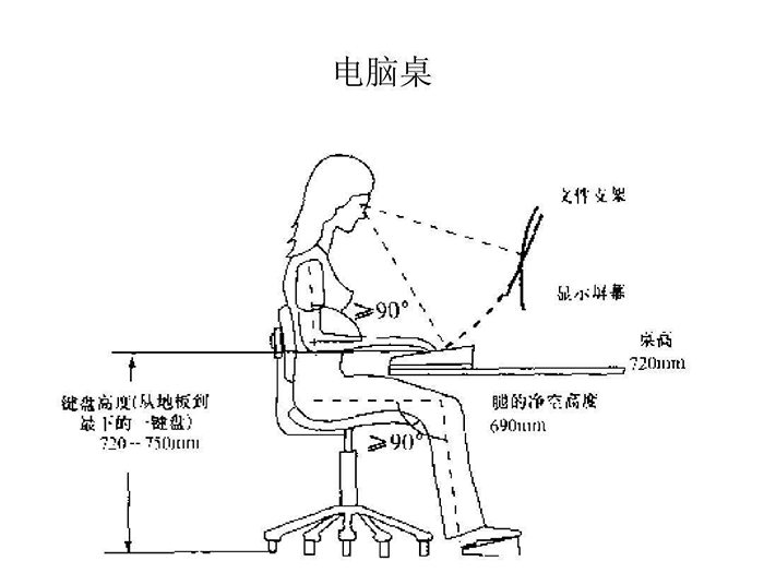 人體工程學(xué)示圖_迪歐家具